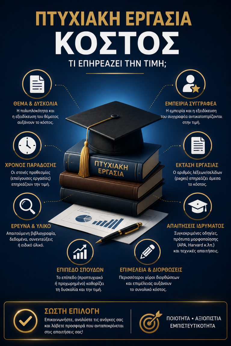 Πτυχιακή εργασία κόστος, Τι επηρεάζει την τιμή